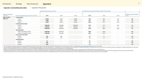 Emissions data extracted from page 73