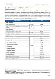 Emissions data extracted from page 299