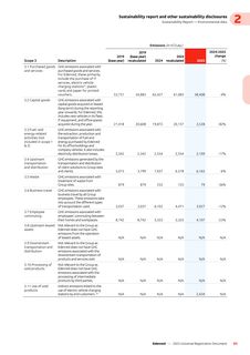 Emissions data extracted from page 87