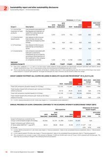 Emissions data extracted from page 88