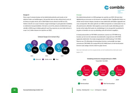 Emissions data extracted from page 60