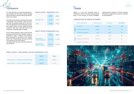 Emissions data extracted from page 19
