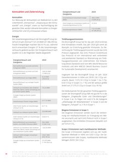 Emissions data extracted from page 30