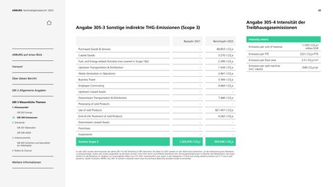 Emissions data extracted from page 33