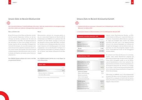 Emissions data extracted from page 18