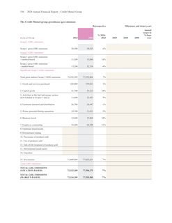 Emissions data extracted from page 138