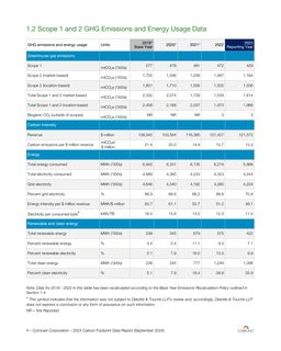 Emissions data extracted from page 4