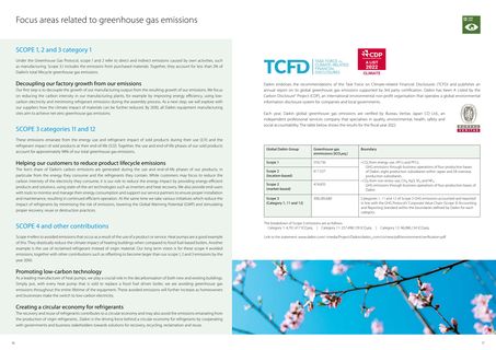 Emissions data extracted from page 9