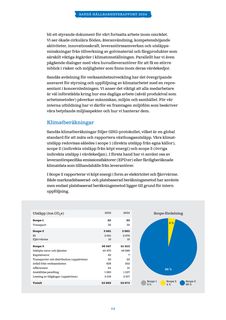 Emissions data extracted from page 22
