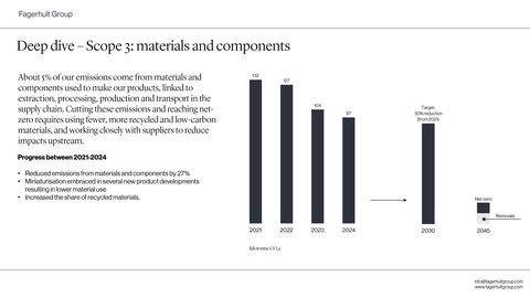 Emissions data extracted from page 9