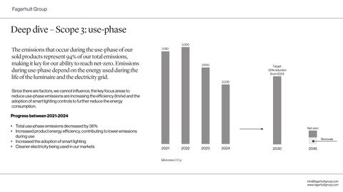 Emissions data extracted from page 10