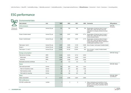 Emissions data extracted from page 14