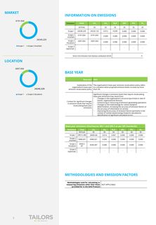Emissions data extracted from page 3