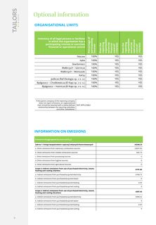 Emissions data extracted from page 4