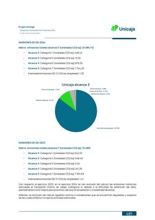 Emissions data extracted from page 135