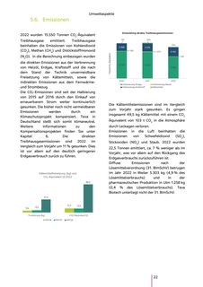 Emissions data extracted from page 22