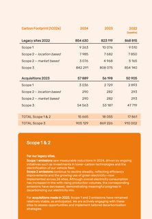 Emissions data extracted from page 2