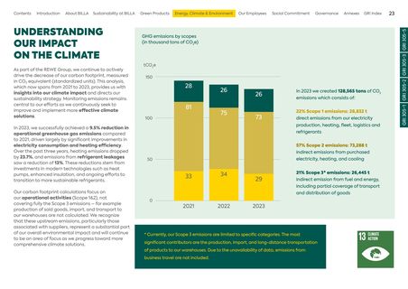 Emissions data extracted from page 23