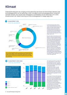 Emissions data extracted from page 9