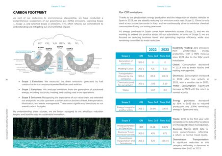 Emissions data extracted from page 19