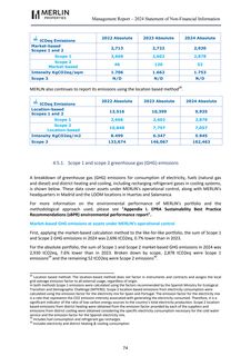 Emissions data extracted from page 74