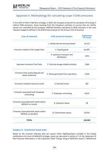 Emissions data extracted from page 202