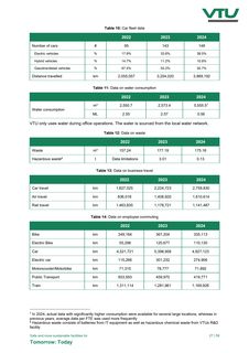 Emissions data extracted from page 27