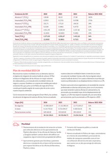 Emissions data extracted from page 37