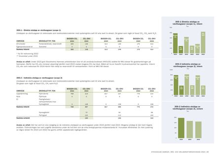 Emissions data extracted from page 29