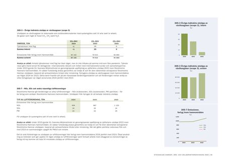 Emissions data extracted from page 30