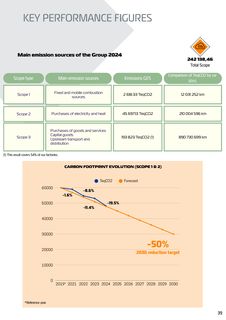 Emissions data extracted from page 39