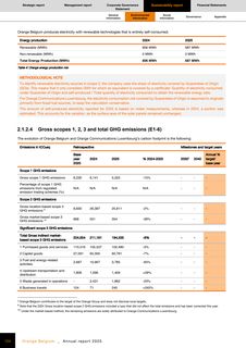 Emissions data extracted from page 125