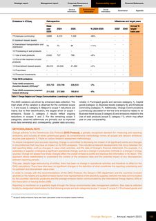 Emissions data extracted from page 126