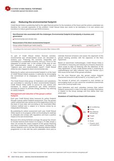 Emissions data extracted from page 172