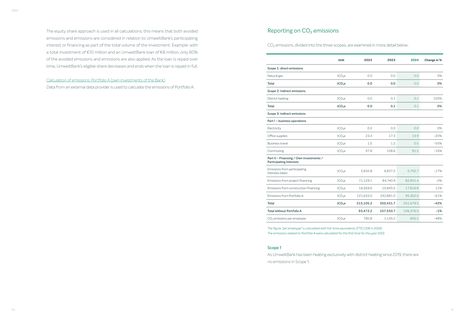 Emissions data extracted from page 36