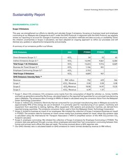 Emissions data extracted from page 46