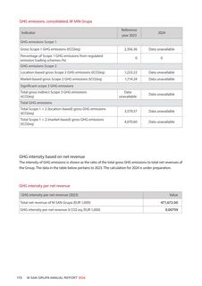 Emissions data extracted from page 173