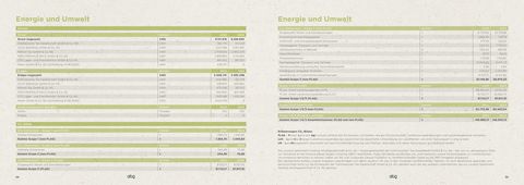 Emissions data extracted from page 28