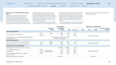 Emissions data extracted from page 78