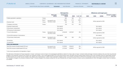 Emissions data extracted from page 79