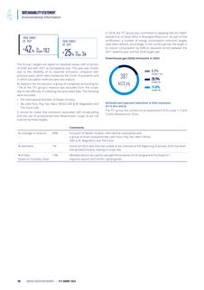 Emissions data extracted from page 158