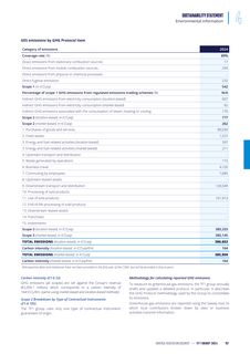 Emissions data extracted from page 159