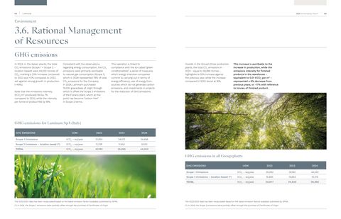 Emissions data extracted from page 36