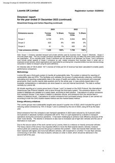Emissions data extracted from page 10