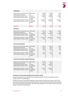 Emissions data extracted from page 13
