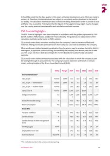 Emissions data extracted from page 19