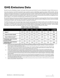 Emissions data extracted from page 6