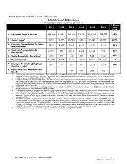 Emissions data extracted from page 7