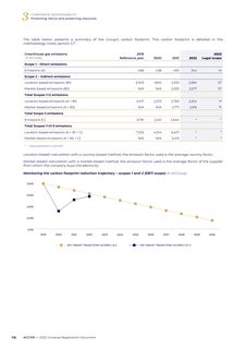 Emissions data extracted from page 118