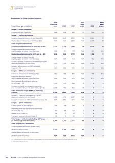 Emissions data extracted from page 192